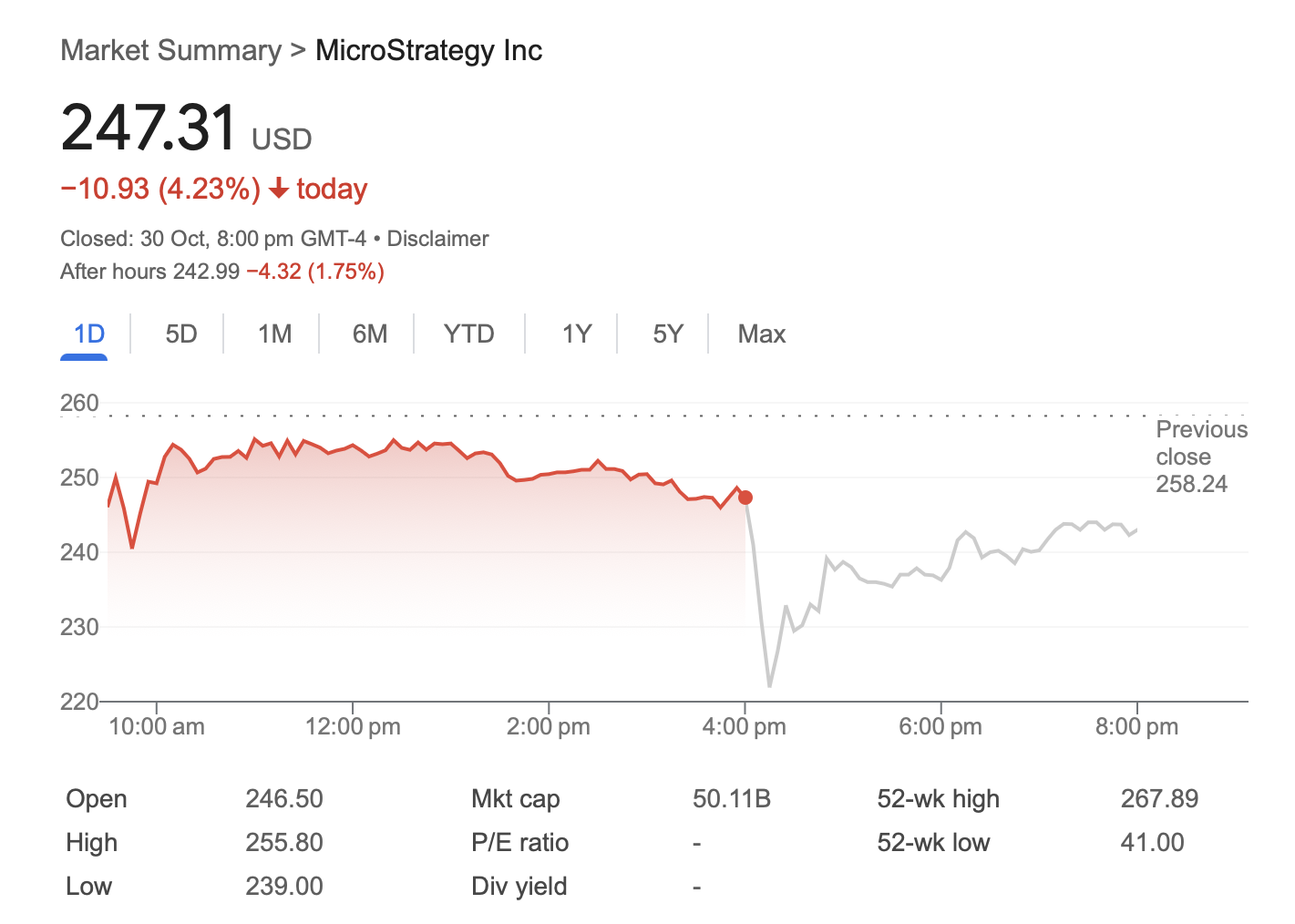 MicroStrategy shares fumble as Q3 earnings fall just short of estimates