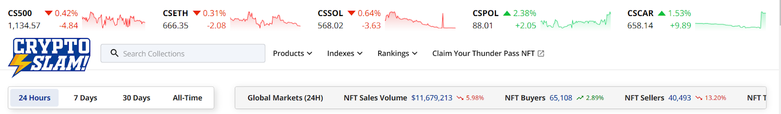 Top NFT Collections Hold Strong Despite Market Dip