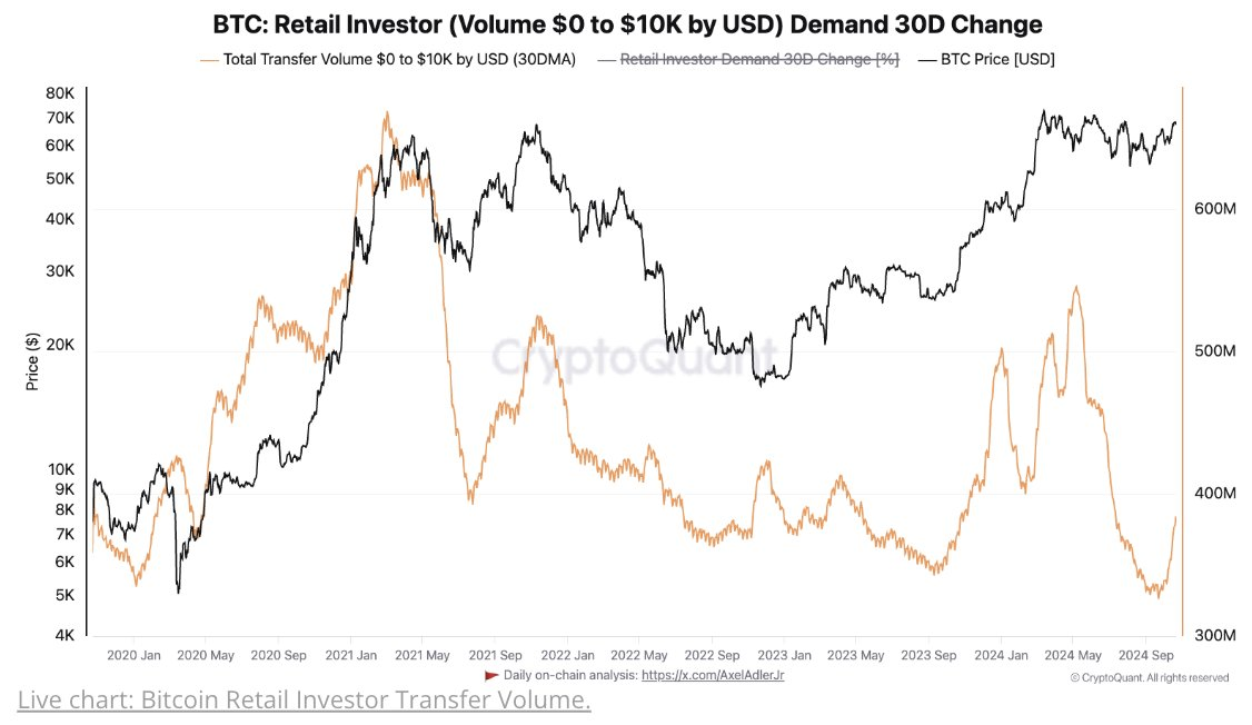 Retail Investors Hold Back as Bitcoin Nears Record Levels