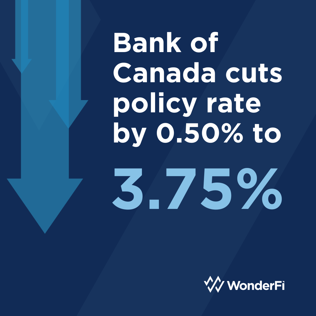 Macro factors in Canada and US good for Bitcoin’s price — WonderFi CEO